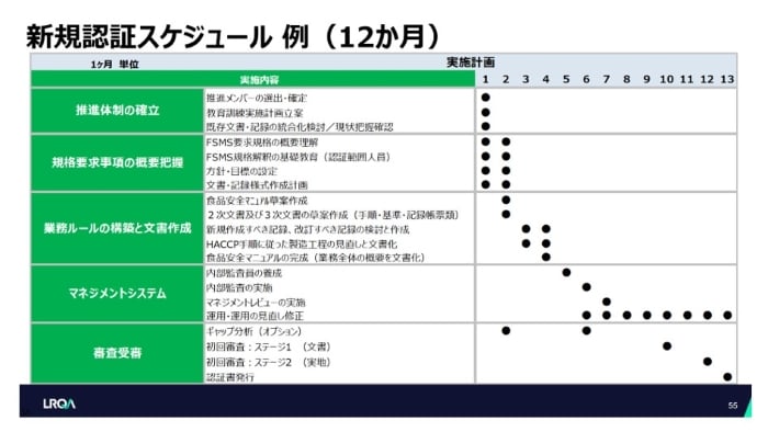 schedule